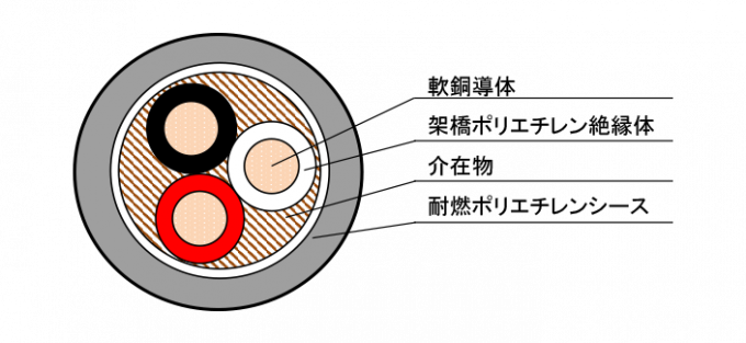 600V架橋ポリエチレン絶縁 耐燃ポリエチレンシースケーブル (EM-600V 