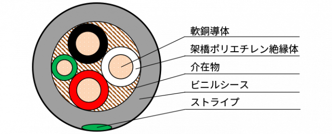 アース付600V架橋ポリエチレン絶縁 ビニルシースケーブル (アースイン