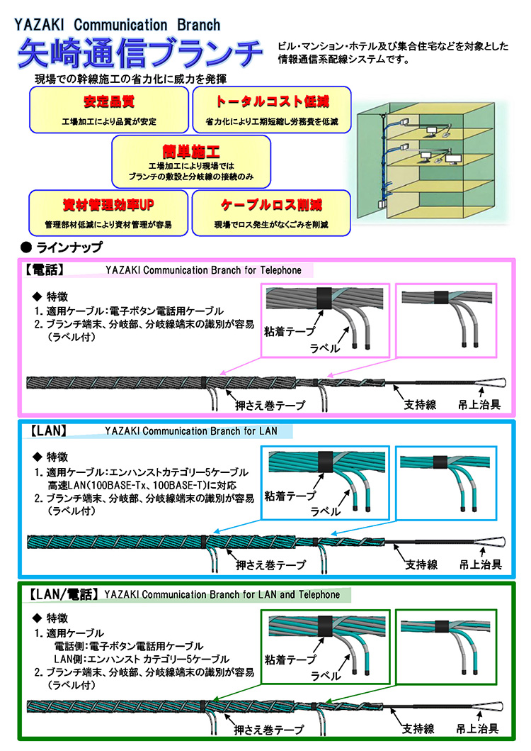 カタログ・動画  サポート情報  矢崎エナジーシステム 電線